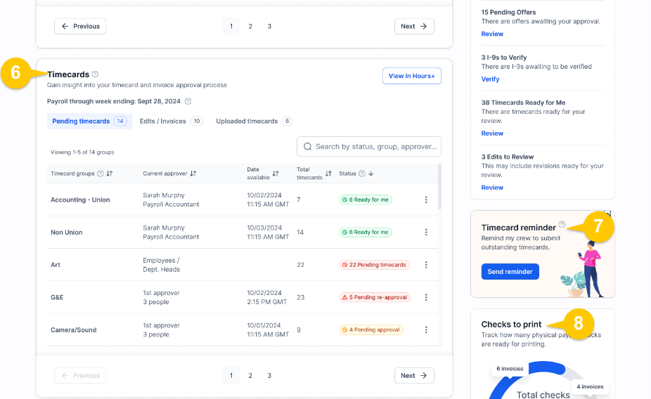 Dashboard overview with numbers2.png