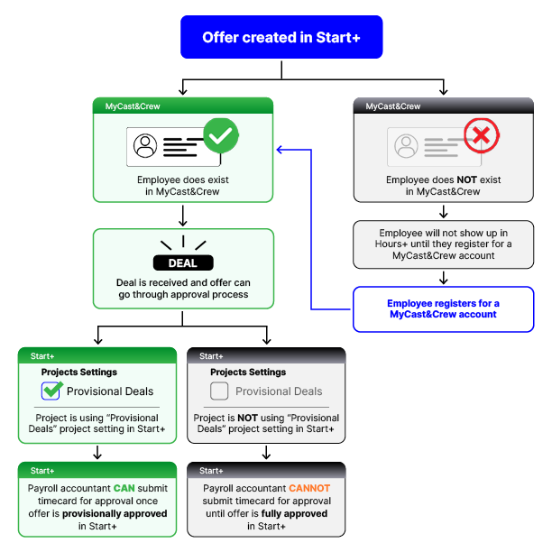 PMM Instand Deals Infographic.png