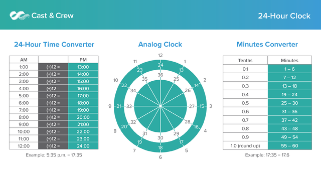 time clock converter chart