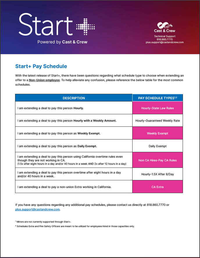 Start+ Pay Schedule 2024